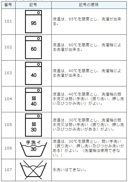 旧洗濯マークについて