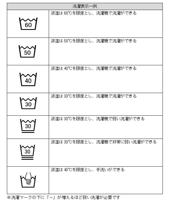 洗濯表示マークについて