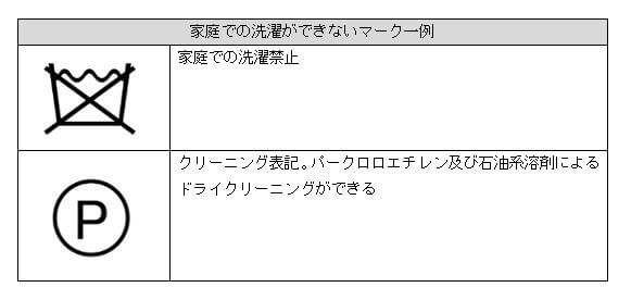 洗濯機が使えない洗濯マーク